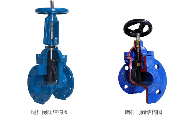明桿閘閥與暗桿閘閥的區別