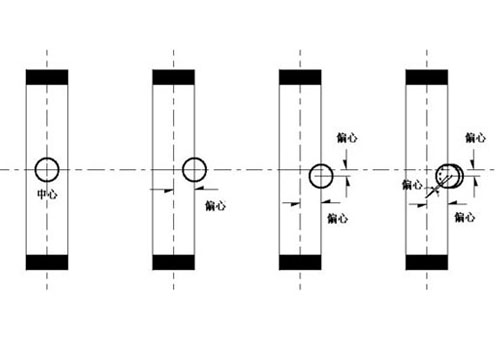 同心蝶閥、雙偏心蝶閥和三偏心蝶閥結構圖