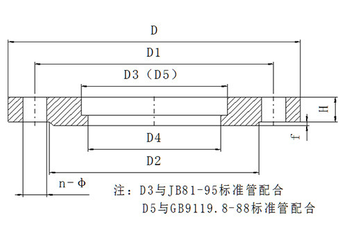 蝶閥專用法蘭標準